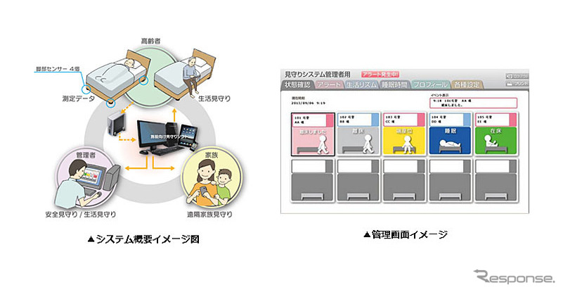 ねむりモニター（見守り）