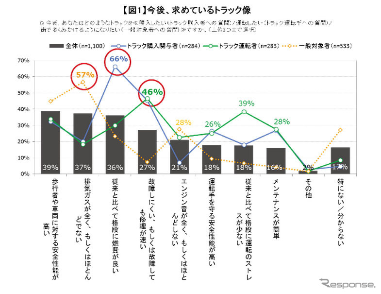 今後求めているトラック