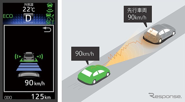 通信利用型レーダークルーズコントロール