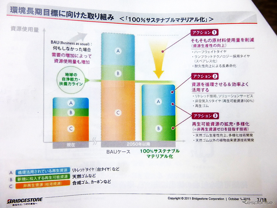 『グアユール』ゴムを用いたタイヤ技術発表会（東京・茅場町、10月1日）