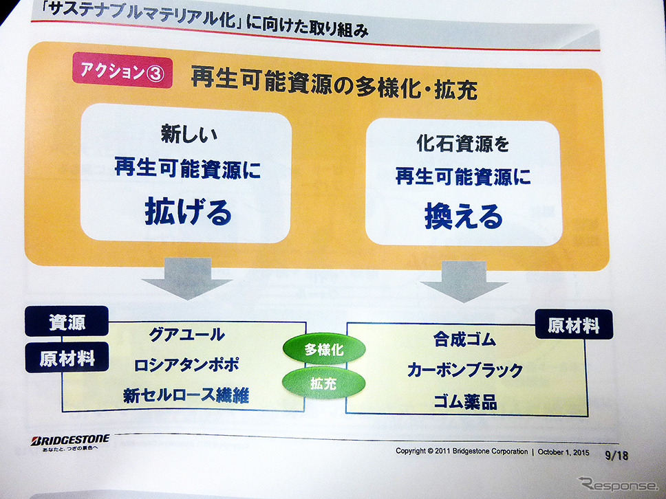 『グアユール』ゴムを用いたタイヤ技術発表会（東京・茅場町、10月1日）