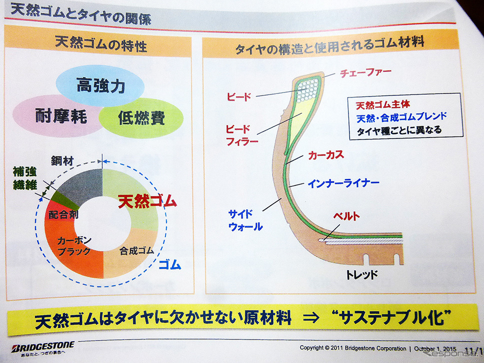 『グアユール』ゴムを用いたタイヤ技術発表会（東京・茅場町、10月1日）