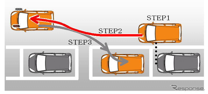 ホンダ、ラクラク駐車が可能なパーキングアシストシステムを開発