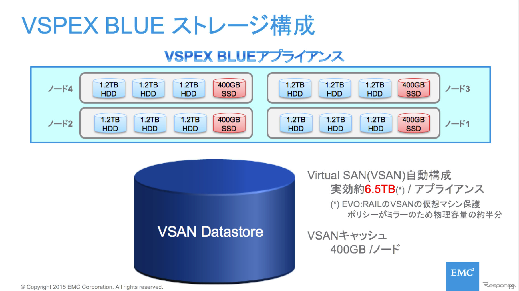 VSPEX BLUEストレージ構成