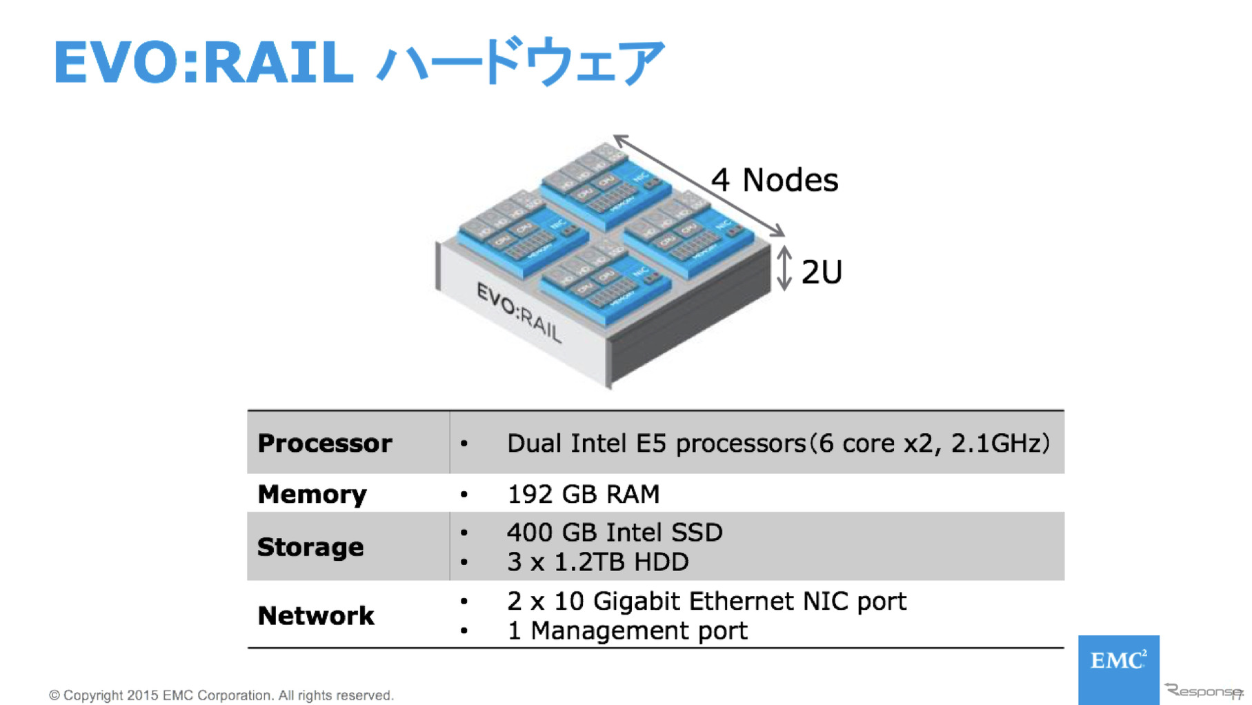 EVO;RAILハードウェア