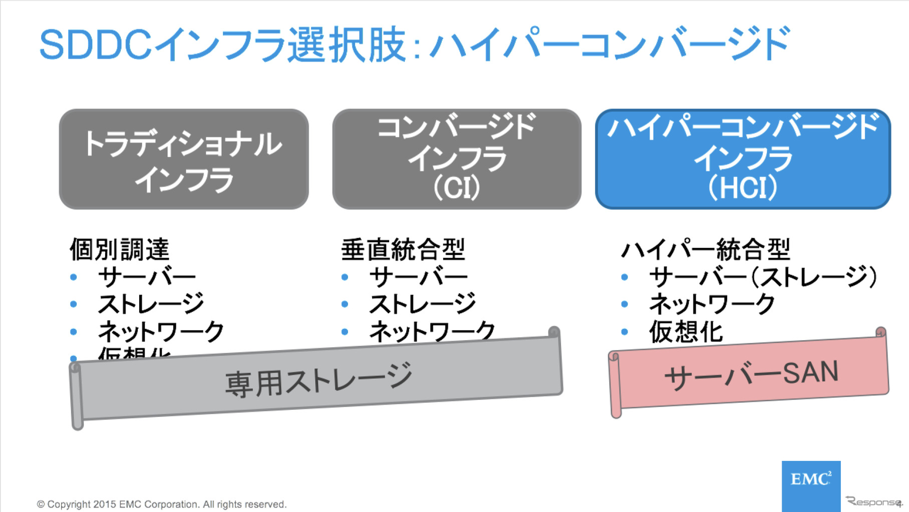 SDDCインフラ選択肢