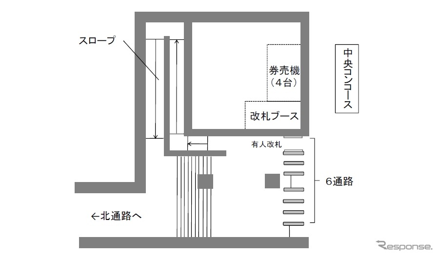 中央北口改札の配置図。自動改札は5通路設けられる。