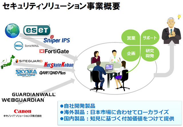 キヤノンITSの特徴