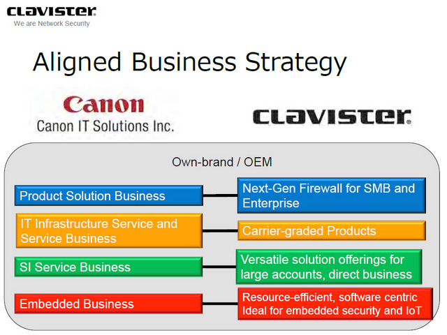 キヤノンITSとClavisterの戦略の合致