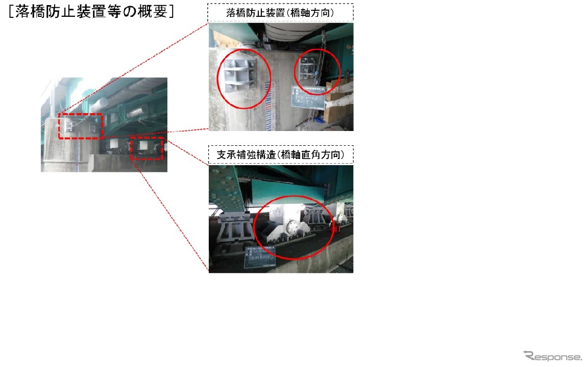 京都国道事務所が公表した「勧進橋」（国道24号線）の問題があった落橋防止装置の例