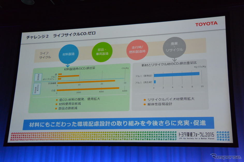 トヨタ環境フォーラム2015