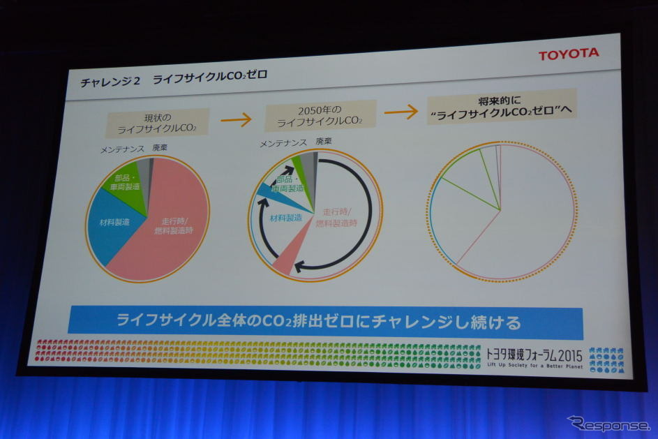 トヨタ環境フォーラム2015