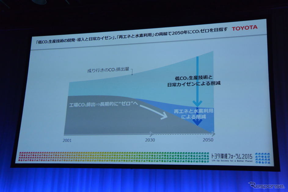 トヨタ環境フォーラム2015