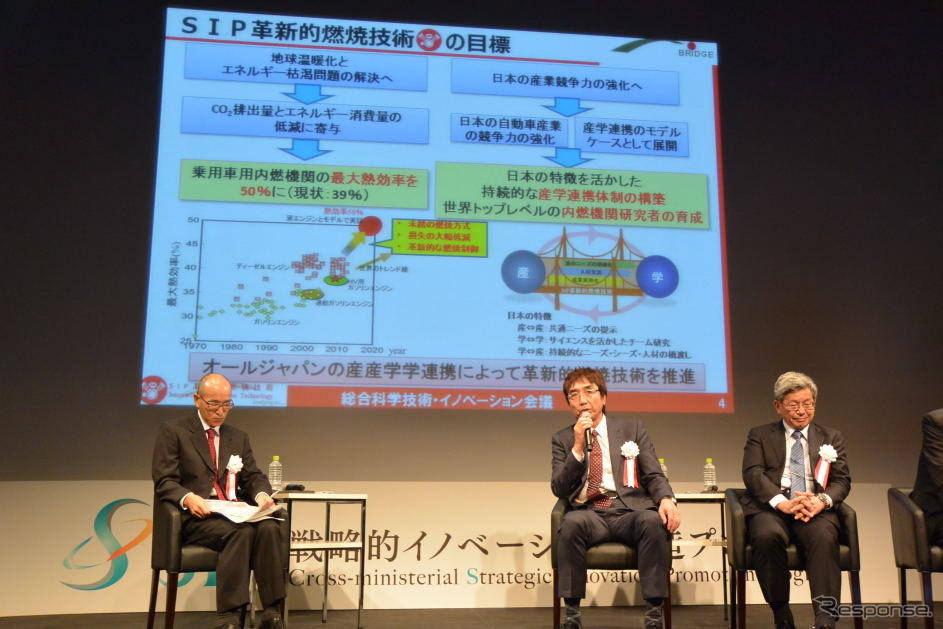 SIP シンポジウム 2015
