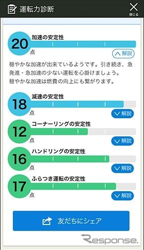 スマ保「運転力」診断