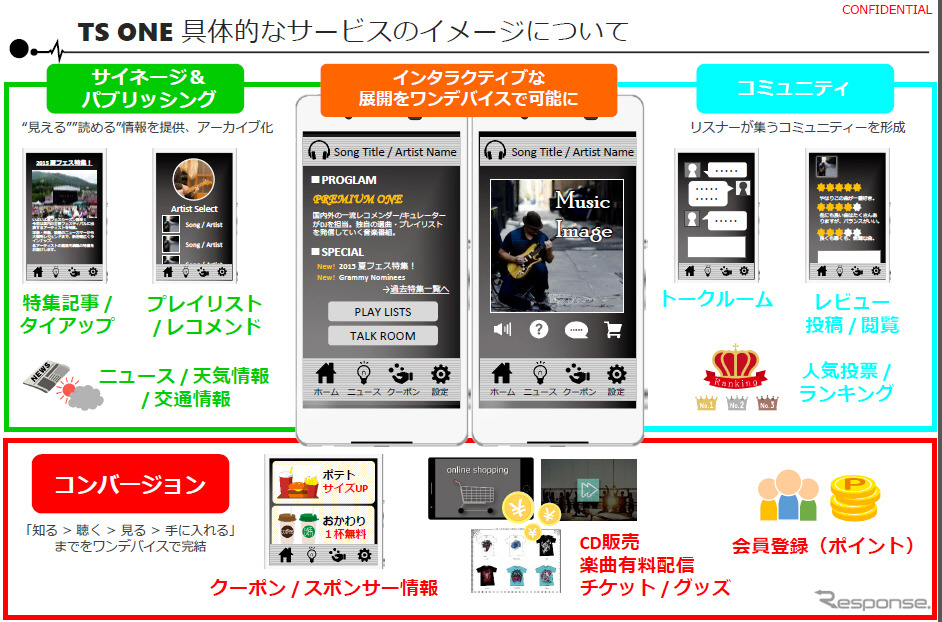 「TS ONE」の具体的なイメージ