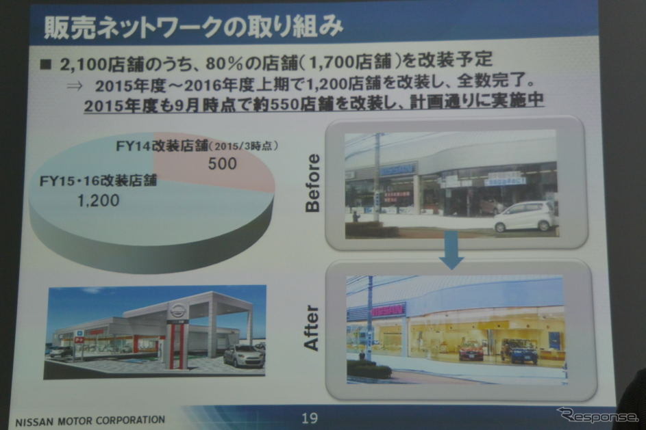 日産自動車 国内市場の取り組みに関する説明会