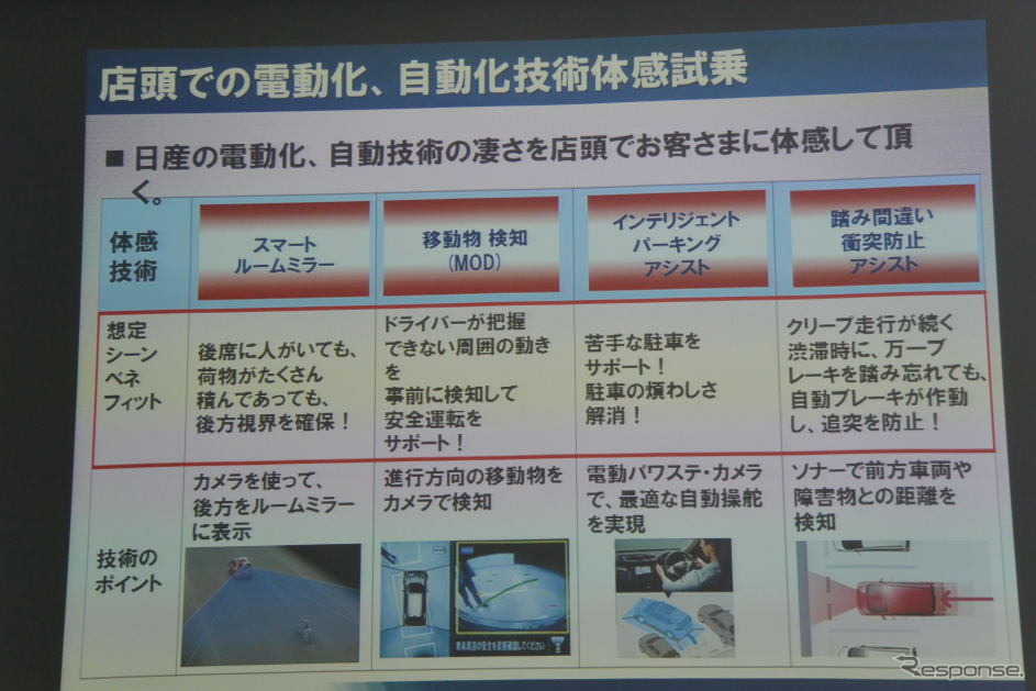 日産自動車 国内市場の取り組みに関する説明会