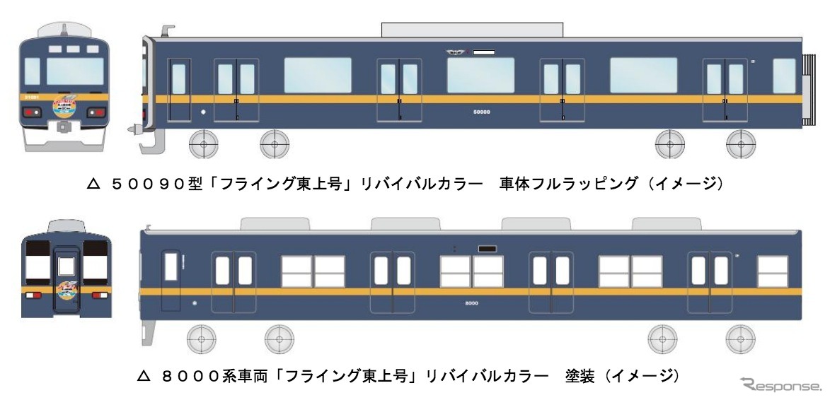 東武鉄道は東上線の全線開通90周年を記念し、往年の看板列車『フライング東上』のカラーリングを再現した車両を運行すると発表。50090形と8000系の各1編成に青と黄色のカラーリングを施す
