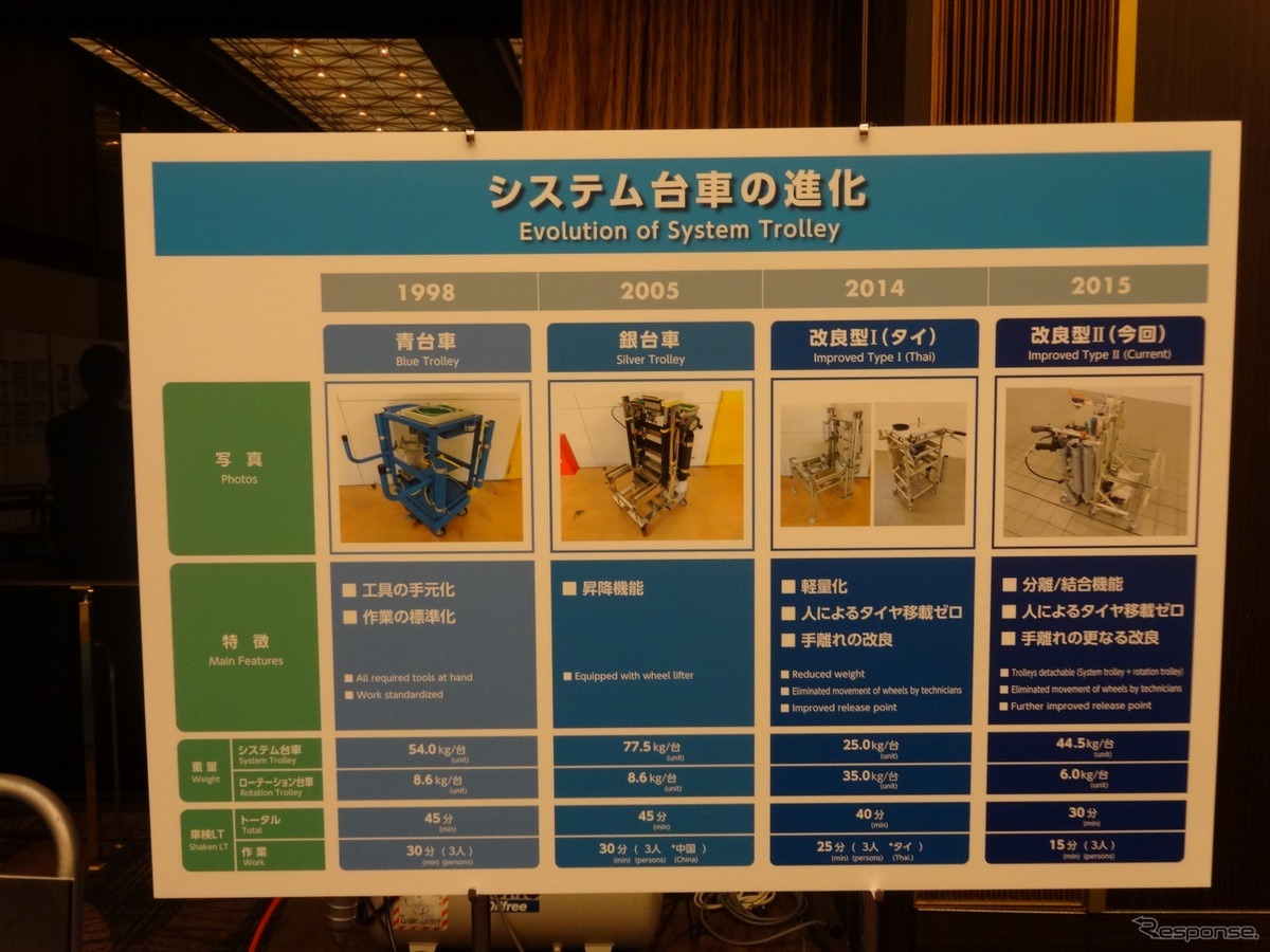 第3回TSL（トヨタ・セールス・ロジスティクス）自主合同研修会