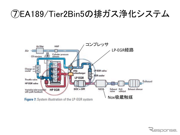 【畑村エンジン博士のディーゼル不正問題検証】その3…排ガス規制逃れ、その背景を振り返る