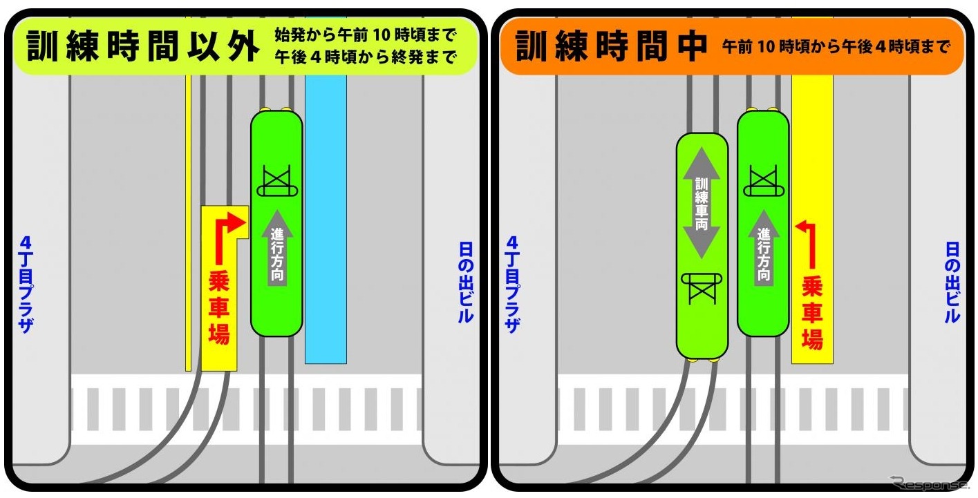 西4丁目停留場は訓練時間中（右）の10時頃から16時頃まで、乗り場を4丁目プラザ側から日の出ビル側に移す。