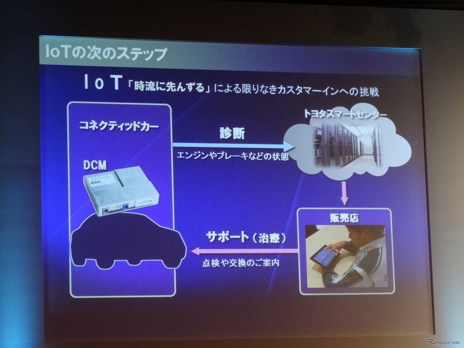 時流に先んじてIoT導入