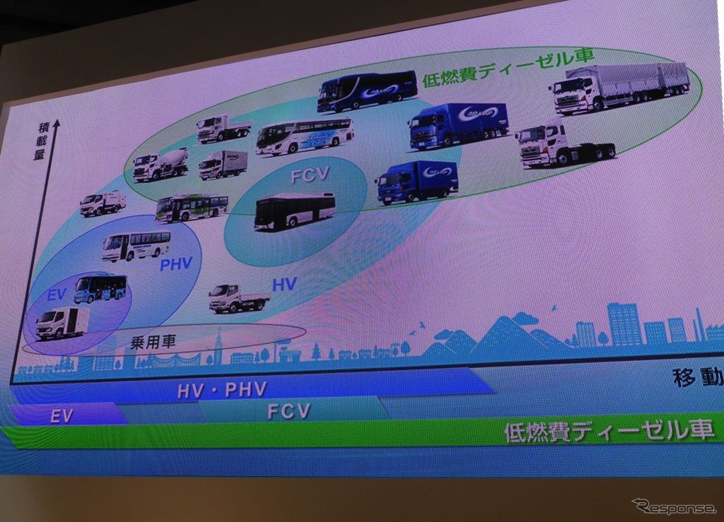 日野自動車プレスカンファレンス（東京モーターショー15）