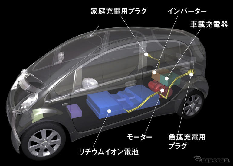 三菱電気自動車　1基のモーターによって駆動