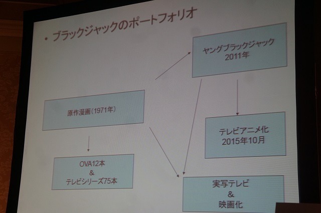 「株式会社手塚プロダクション 映像化ライセンスの可能性」