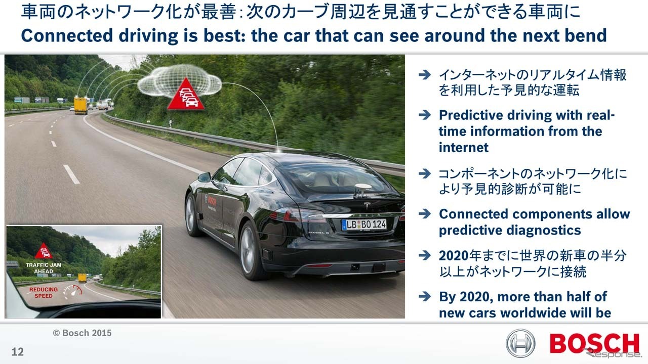 コネクテッド化によって先読みが可能になり、より安全な走行を実現。自動運転には欠かせない