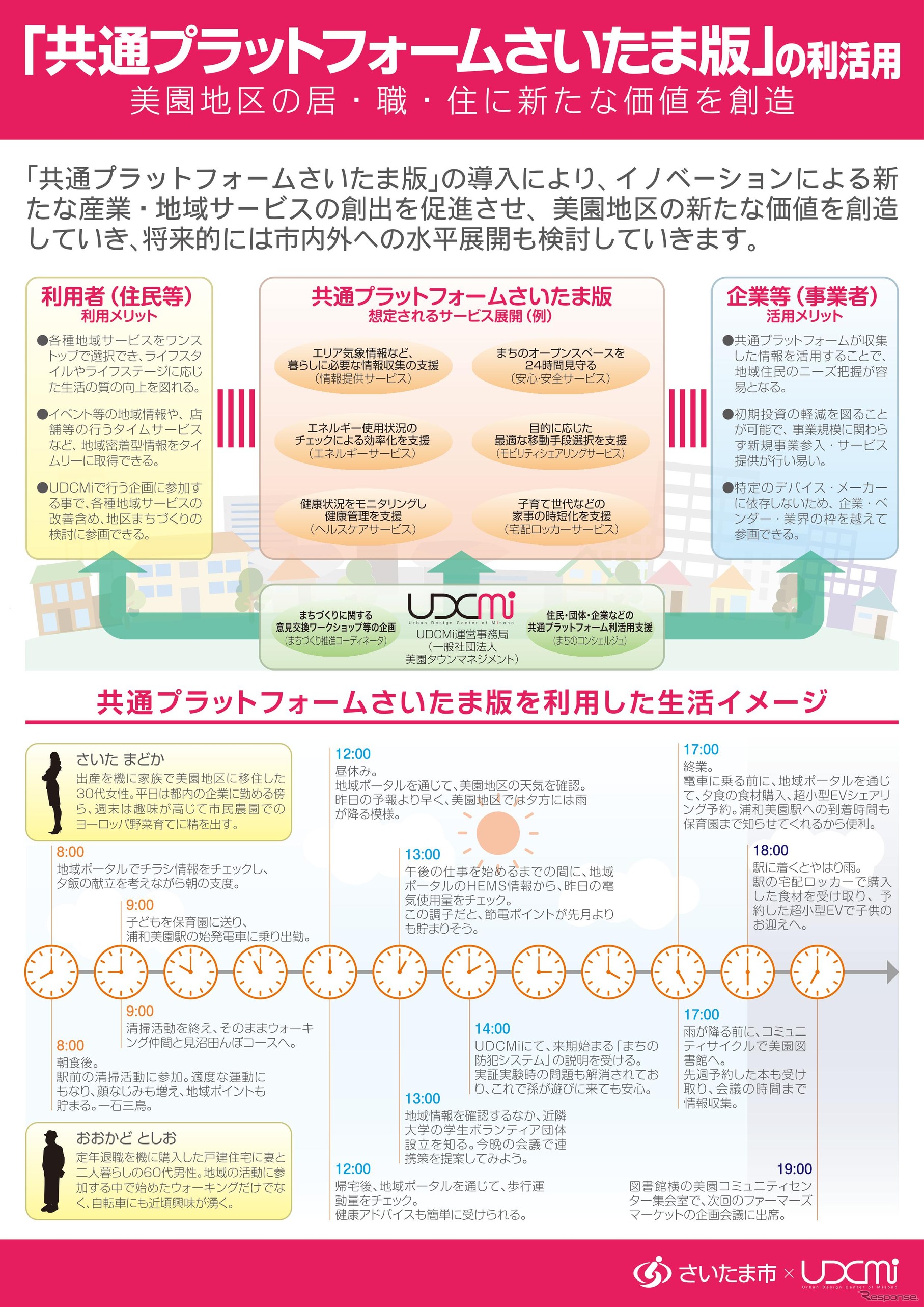 美園地区のスマートシティ化に関する資料