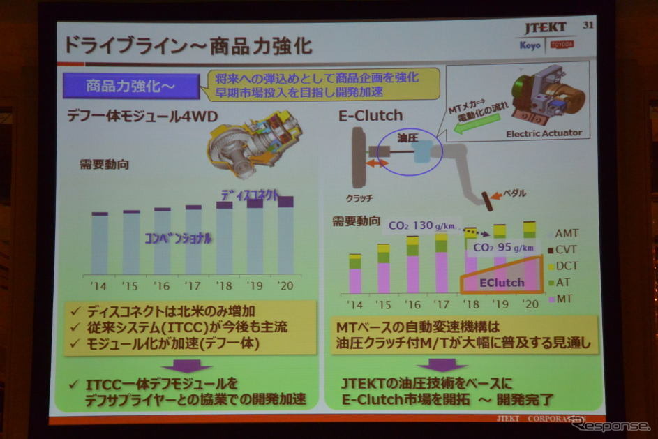 ジェイテクト記者説明会