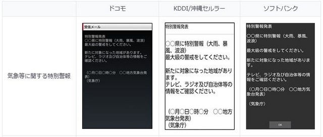 気象などの特別警報を受信した際の各キャリアの表示例（画像はプレスリリースより）