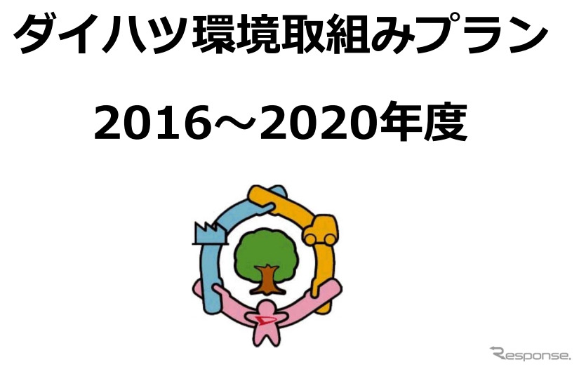 第6次ダイハツ環境取組みプラン