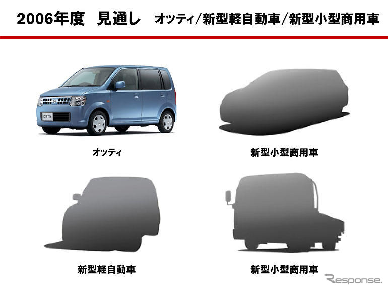 ゴーン日産社長、今年度も「7期連続で最高益」