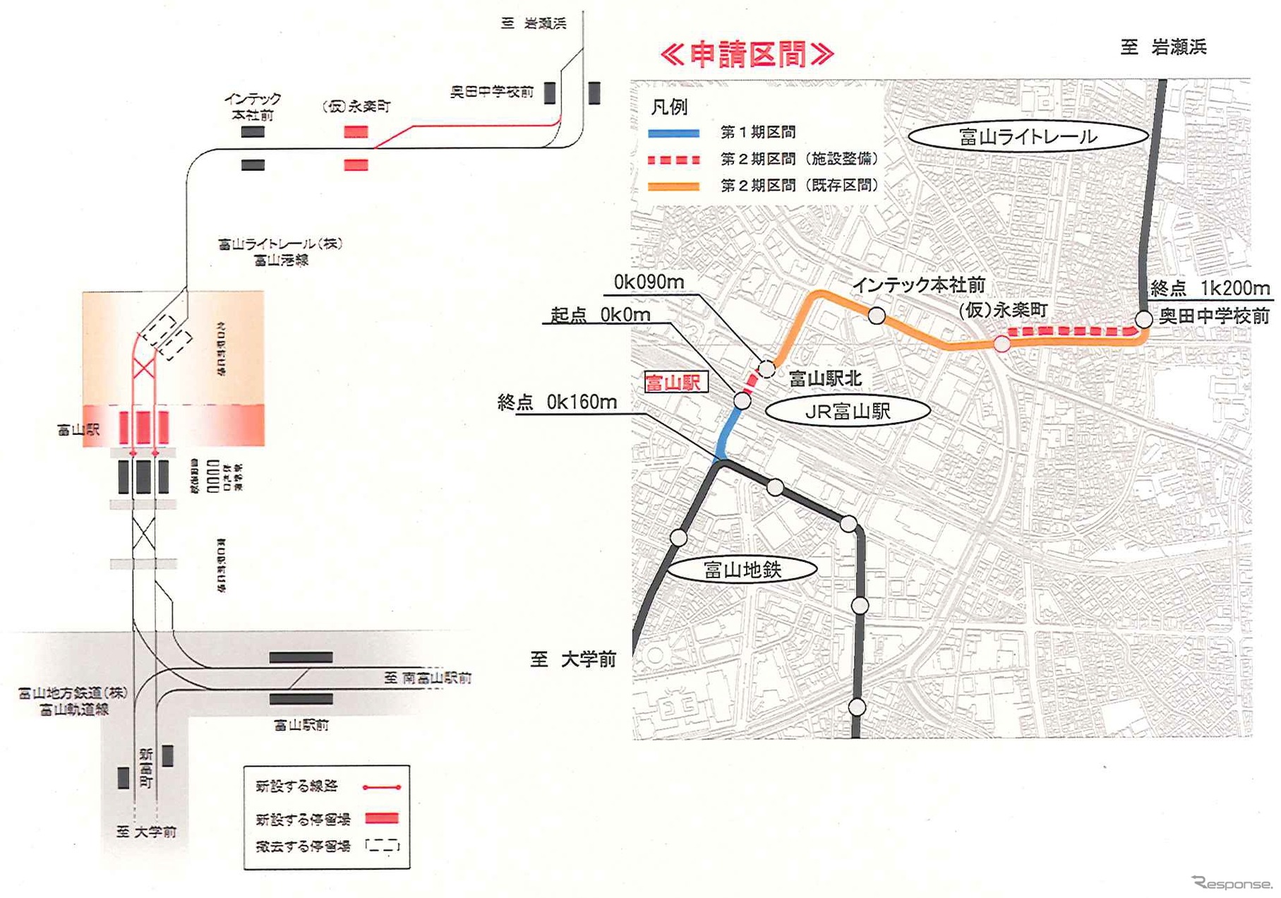 第2期区間のルートと配線。富山港線の軌道を富山駅の高架下に延伸して富山軌道線に接続させるほか、既設区間でも停留場の新設と複線化を行う。