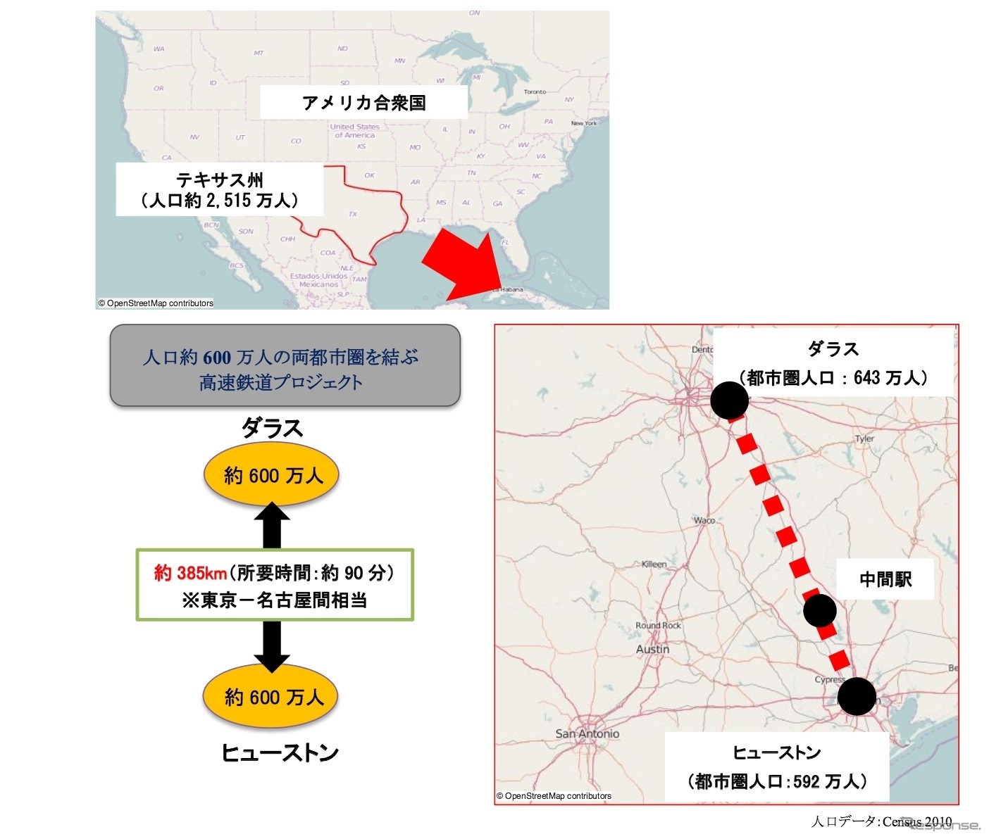 テキサス高速鉄道事業