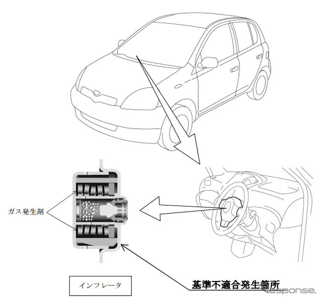 改善箇所（運転席用）