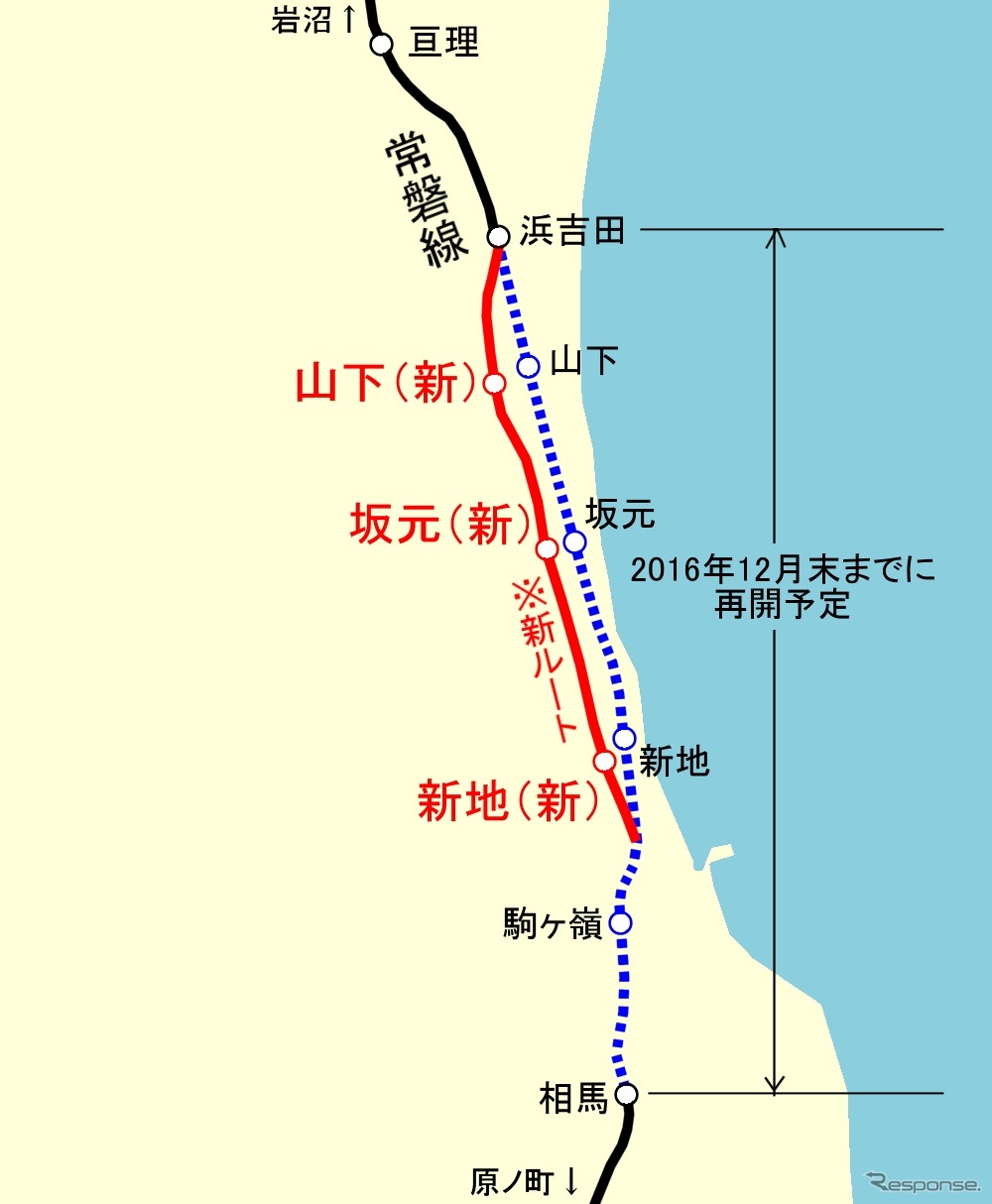 常磐線の相馬～浜吉田間。当初は2017年春頃の再開が見込まれていたが、工事が順調に進んだことから2016年12月末までに再開することが決まった。