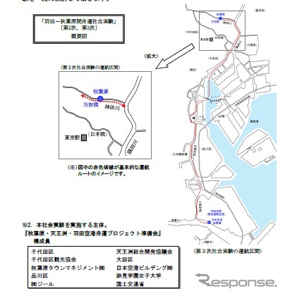 羽田～秋葉原の舟運の社会実験