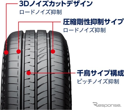 ブリヂストン REGNO GR-レジェーラ