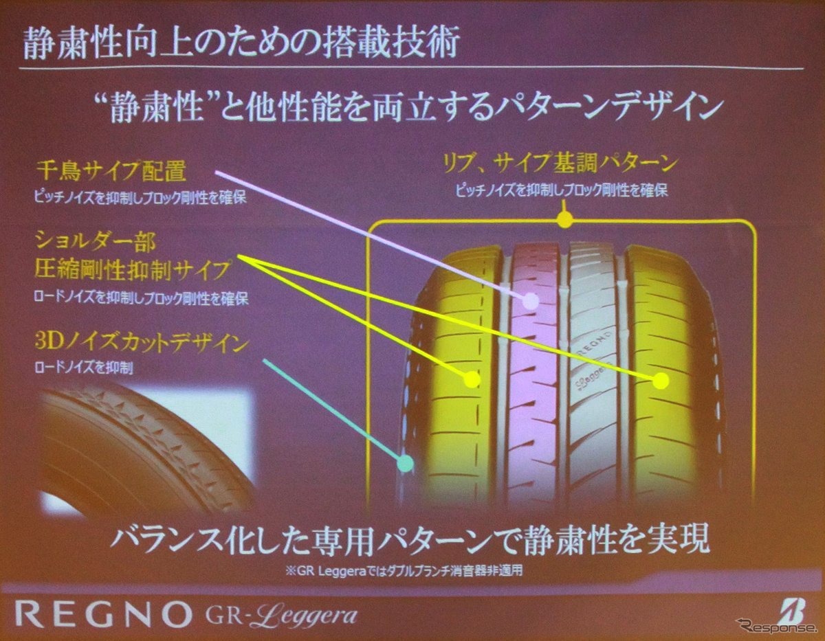 100～400Hzのノイズを抑えるためリブ、サイプ基調のパターンとなる