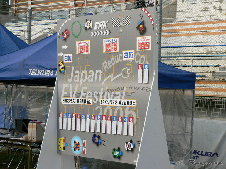 【日本EVフェスティバル】電気カートのジムカーナ