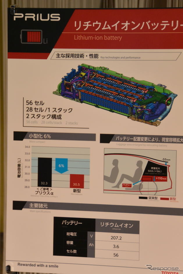 新型プリウス リチウムイオン電池 概要