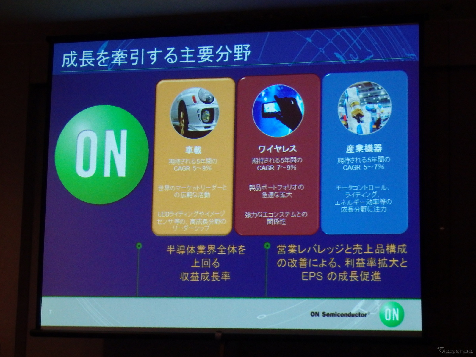 オン・セミコンダクター、生産能力増強で国内自動車関連企業への売り込み強化図る