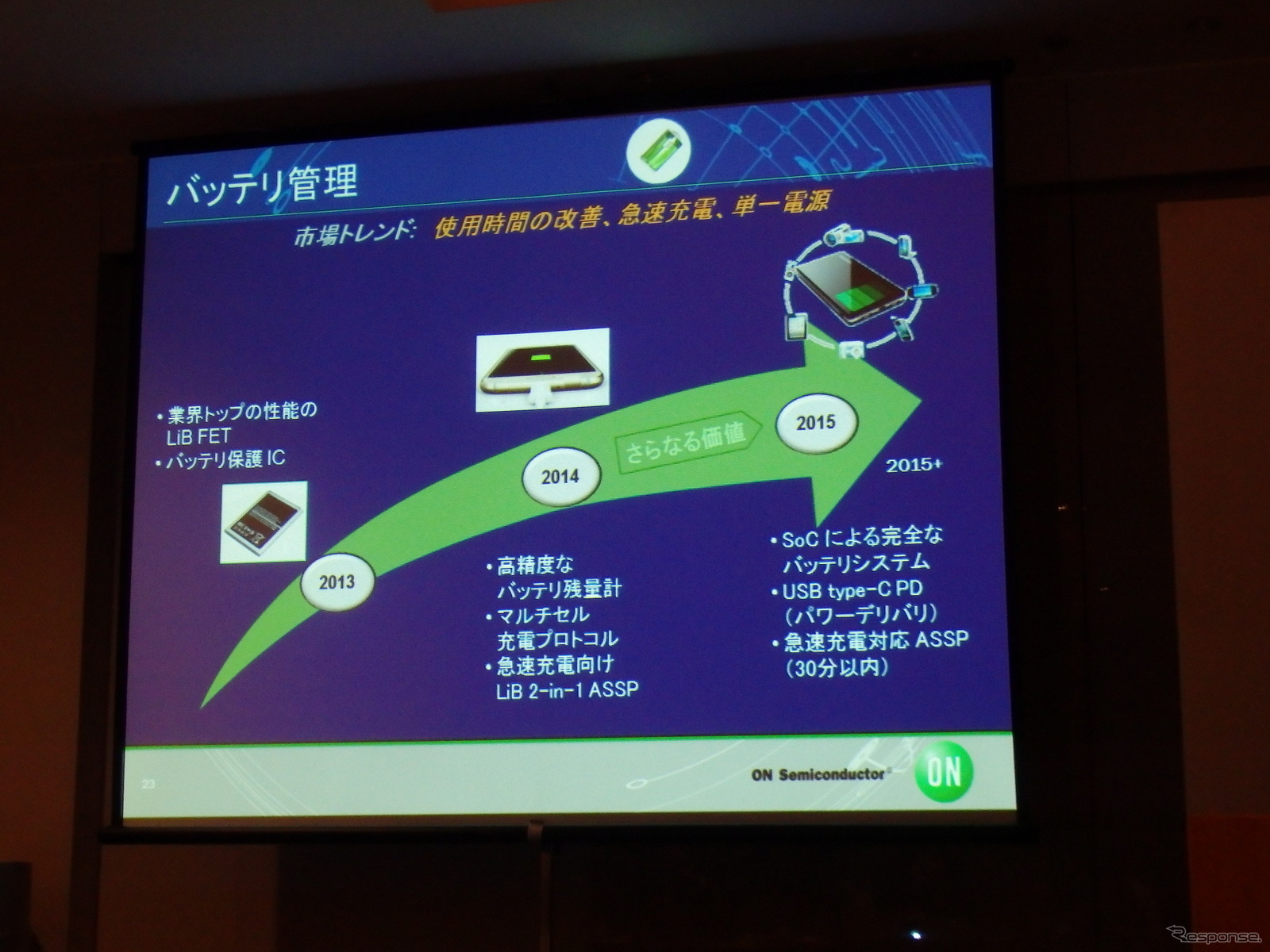 オン・セミコンダクター、生産能力増強で国内自動車関連企業への売り込み強化図る