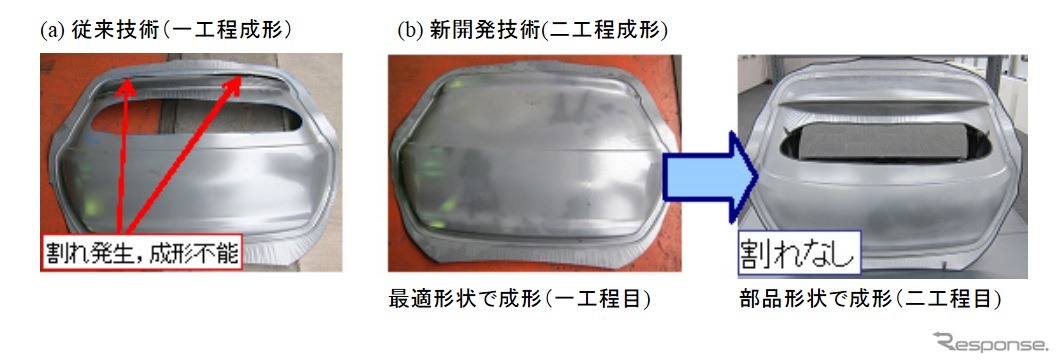 難加工部品用の成形技術