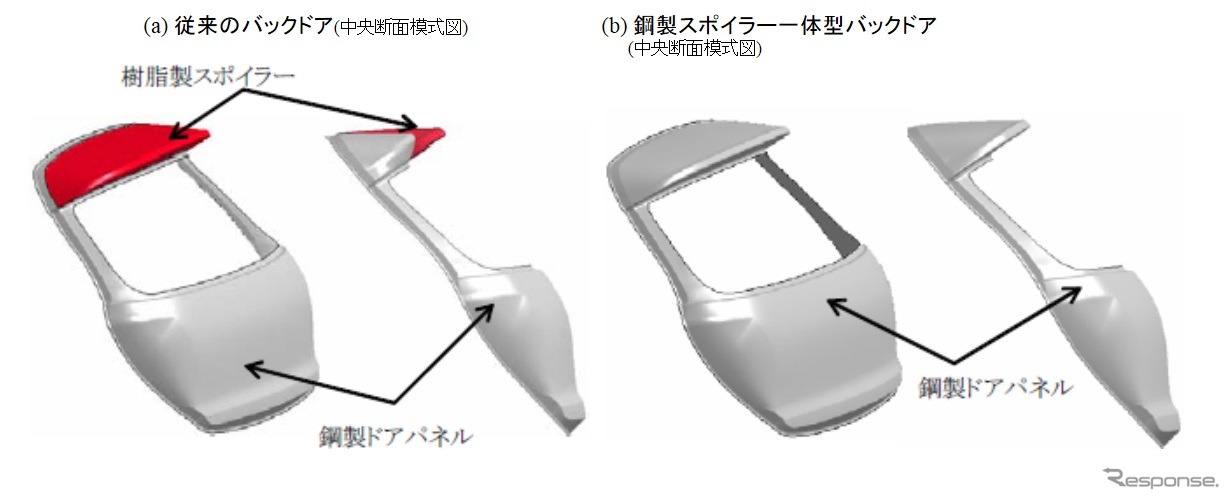 バックドア構造模式図