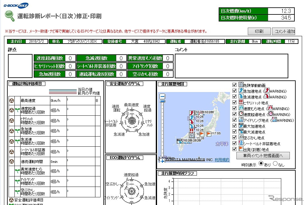 安全・エコ運転診断